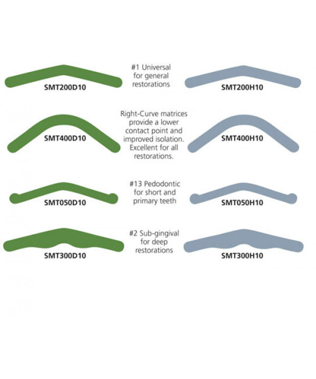 Slick Bands Matrices Sub-Gingival #2 Regular Gray 100/pk
