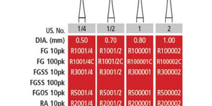 Coltene - Alpen Burs Carbide 100/Pk FG2 Round