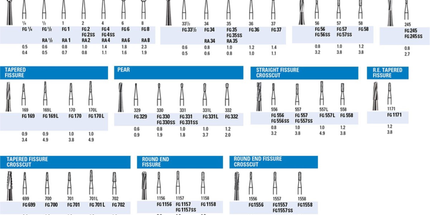 Coltene - Alpen Burs Carbide 100/Pk FG4 Round